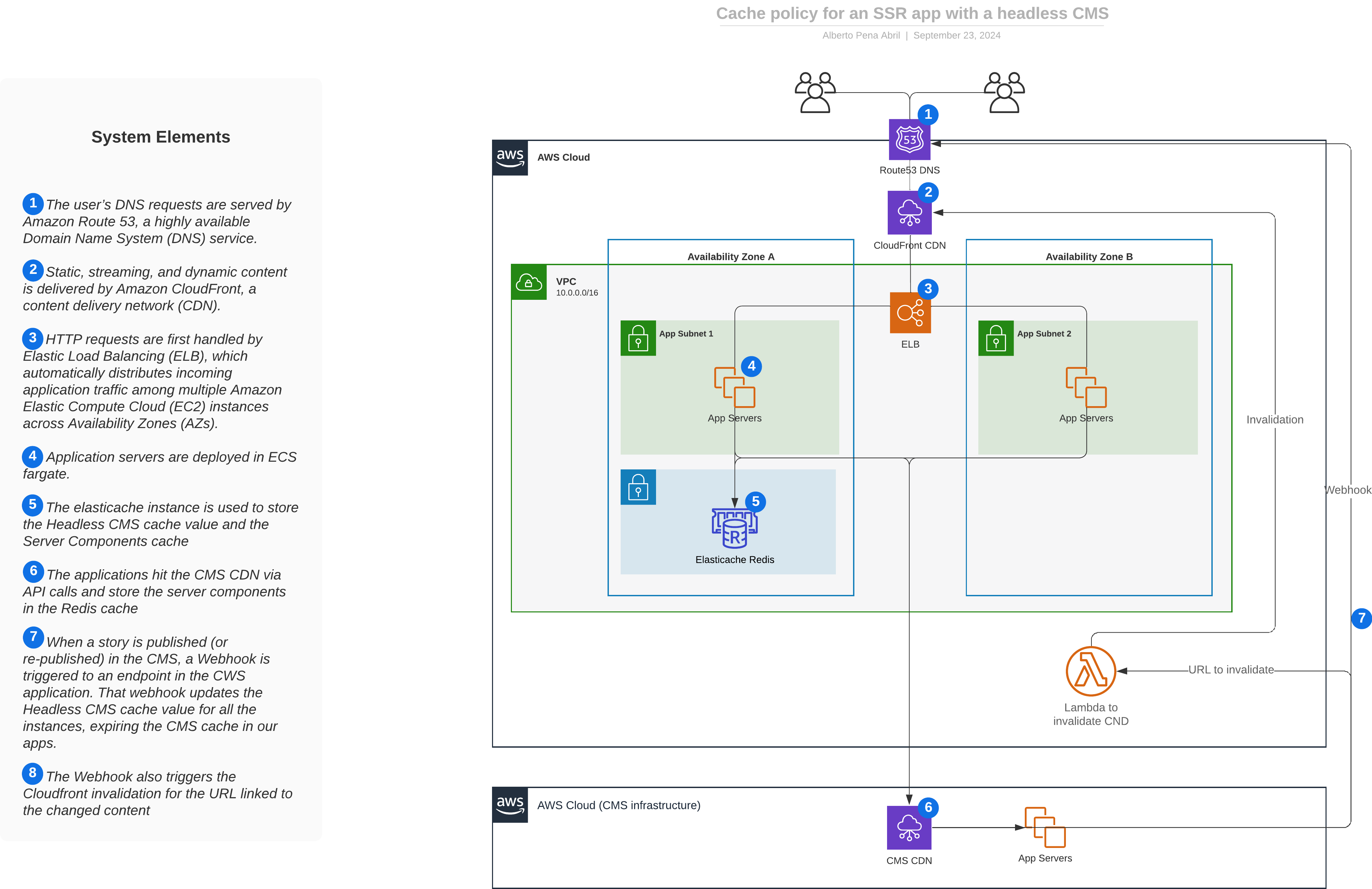 Cache policy diagram
