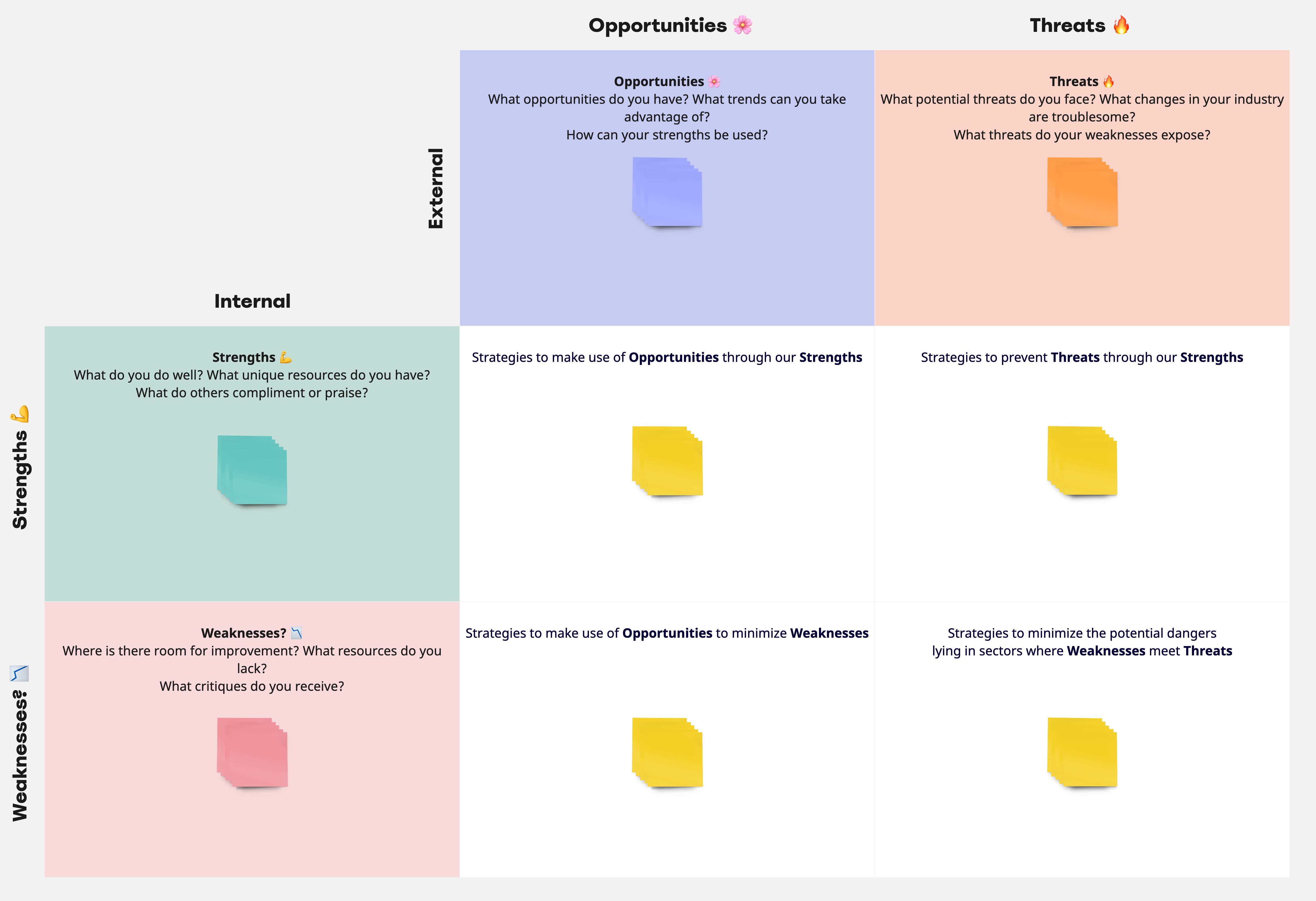 SWOT analysis, blank matrix
